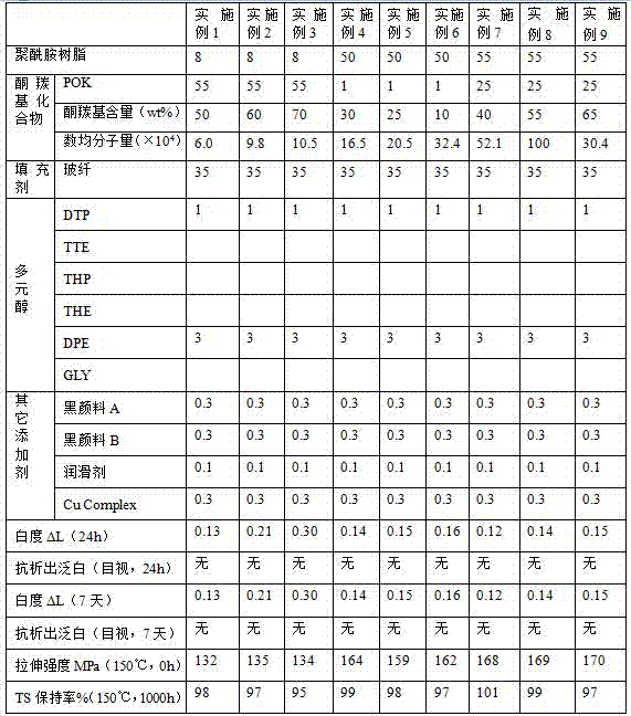 Thermoplastic resin composition, preparation method and applications thereof