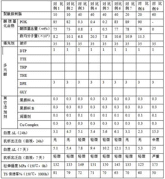 Thermoplastic resin composition, preparation method and applications thereof