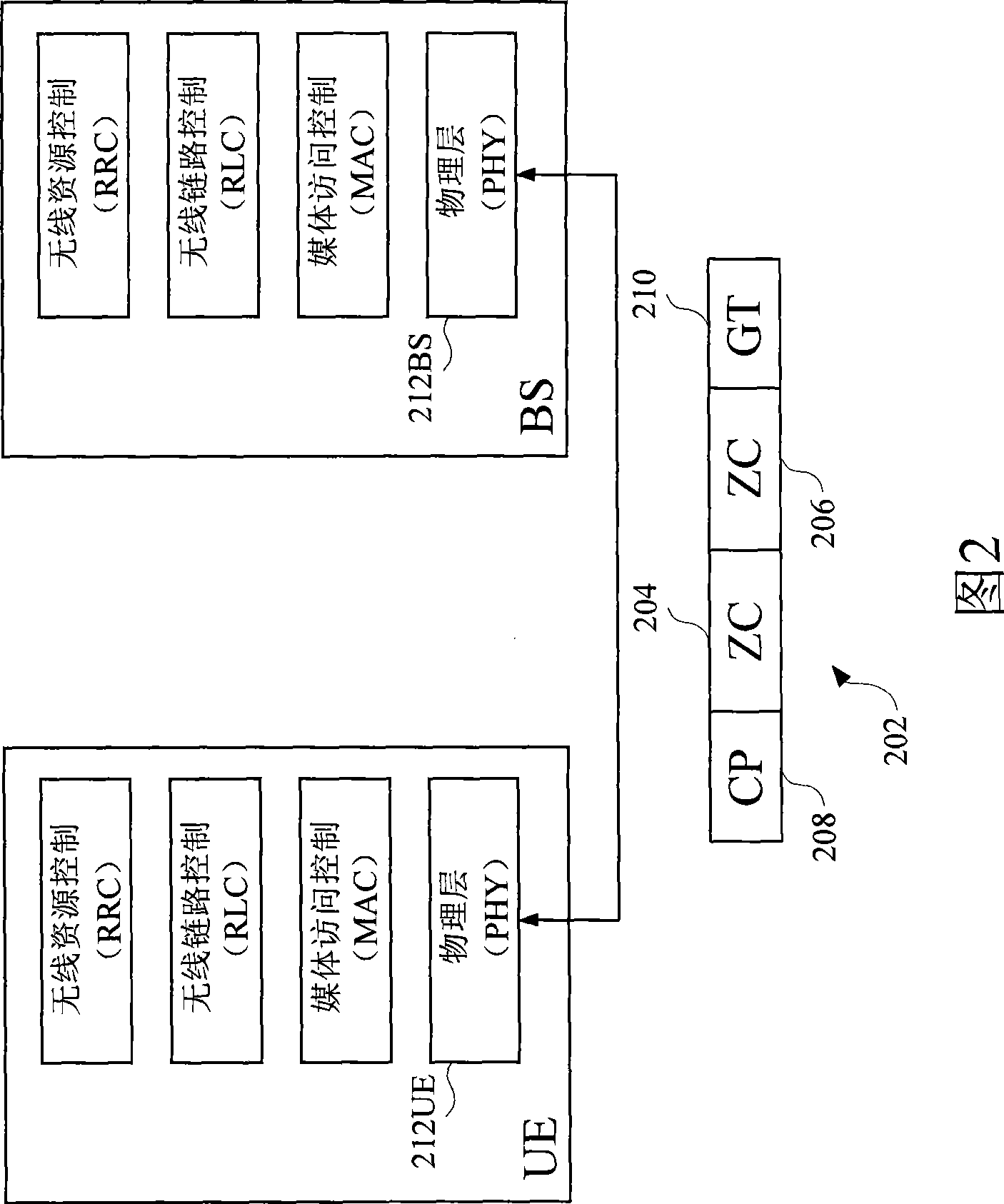 Random access preamble having multiple Zadoff-Chu sequence for cellular telephone system