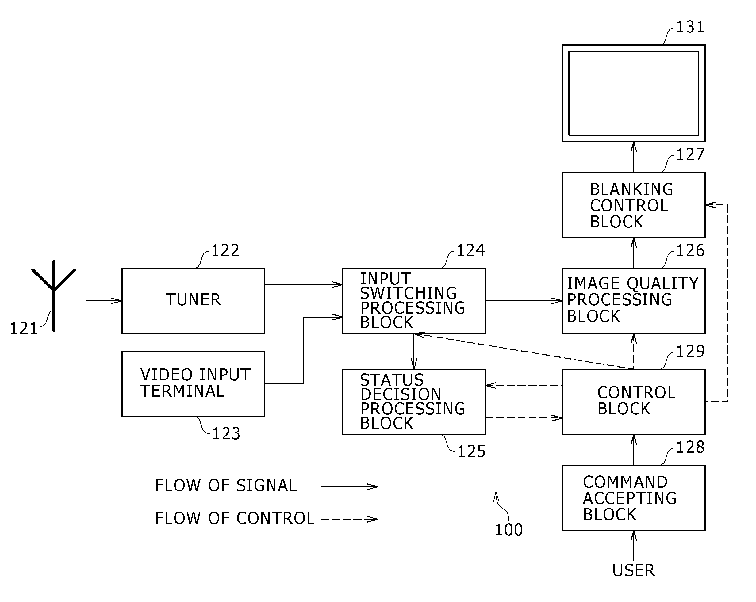 Image display apparatus and method, program and recording media