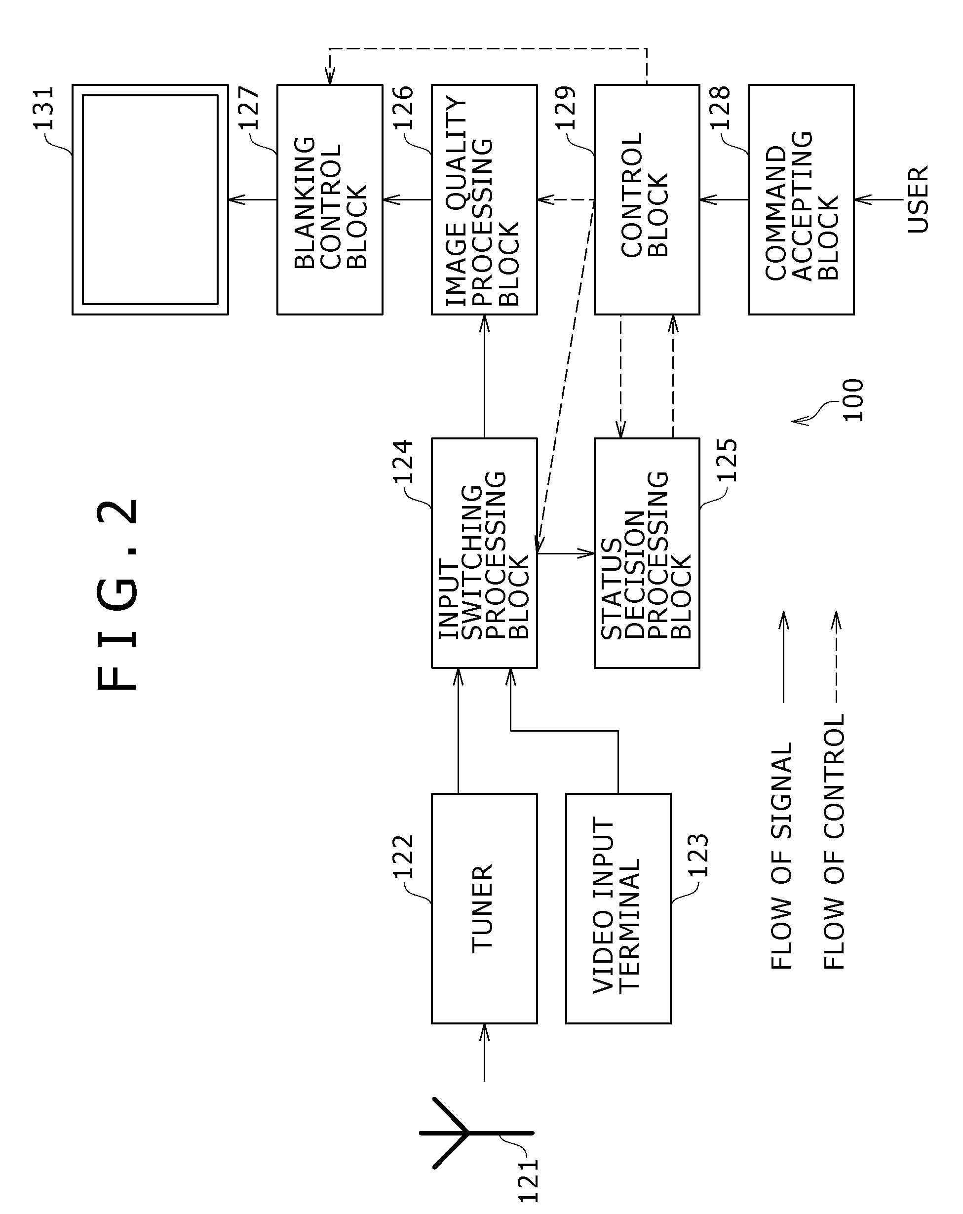 Image display apparatus and method, program and recording media