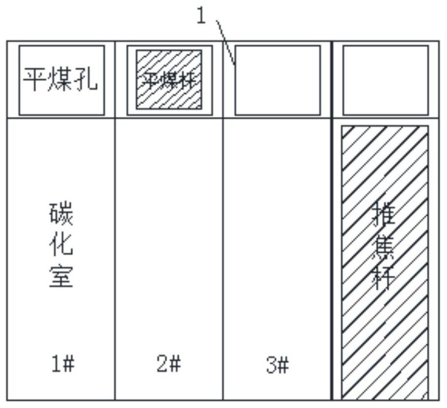 Device for realizing accurate centering of coke pushing rod of coke pusher