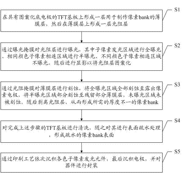 A printed high-resolution display device and its manufacturing method