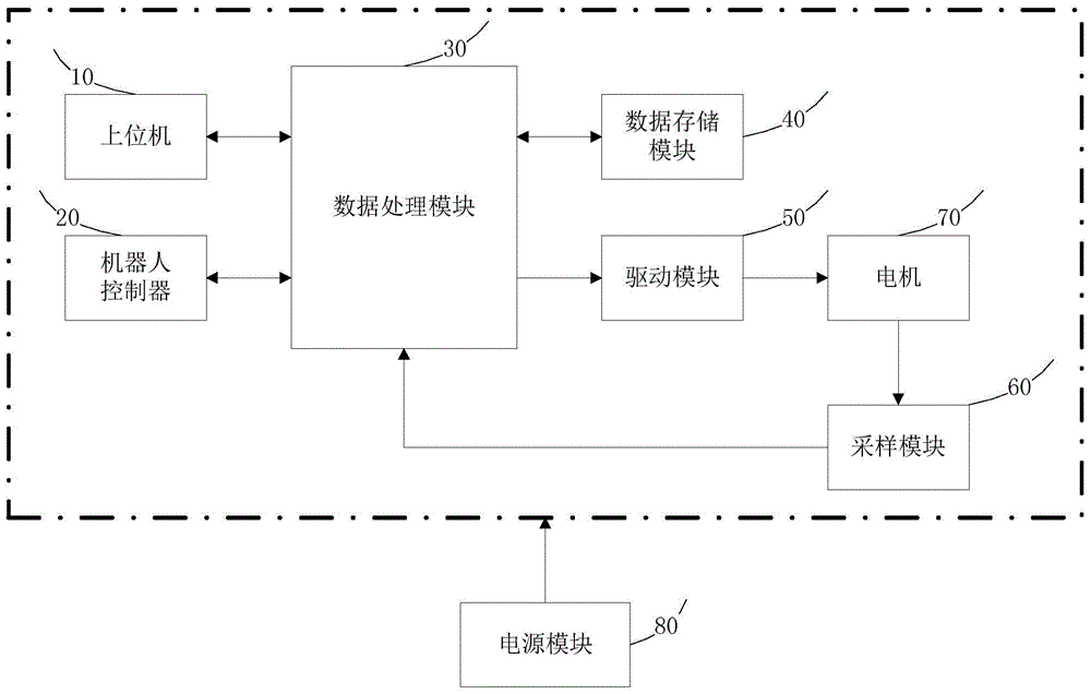 Data storage device and data storage method