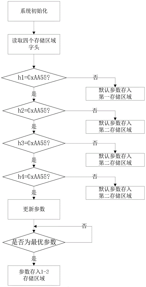 Data storage device and data storage method