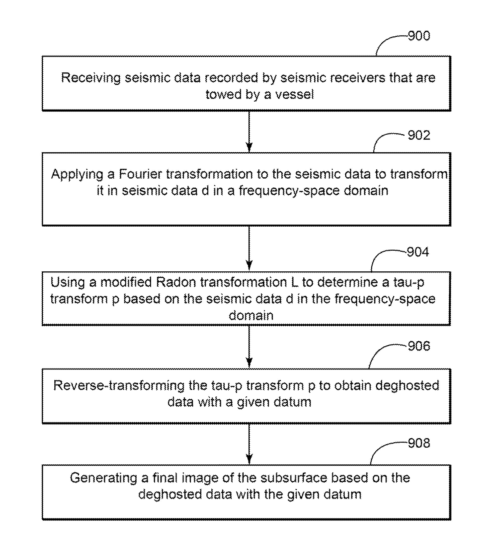 Device and method for deghosting variable depth streamer data