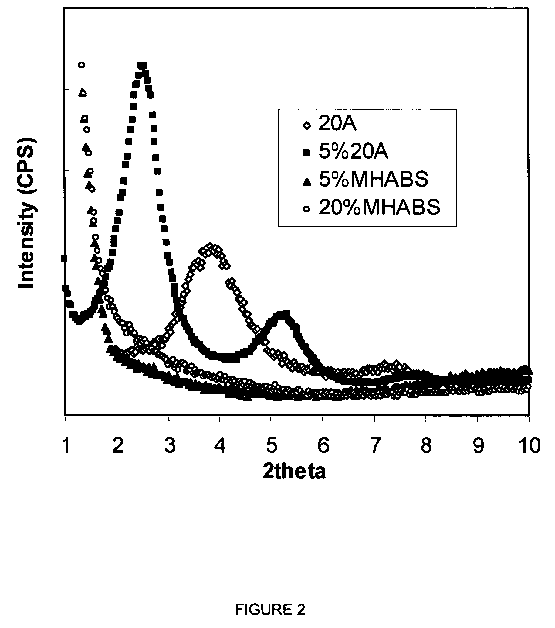 Polymer nanocomposite foams