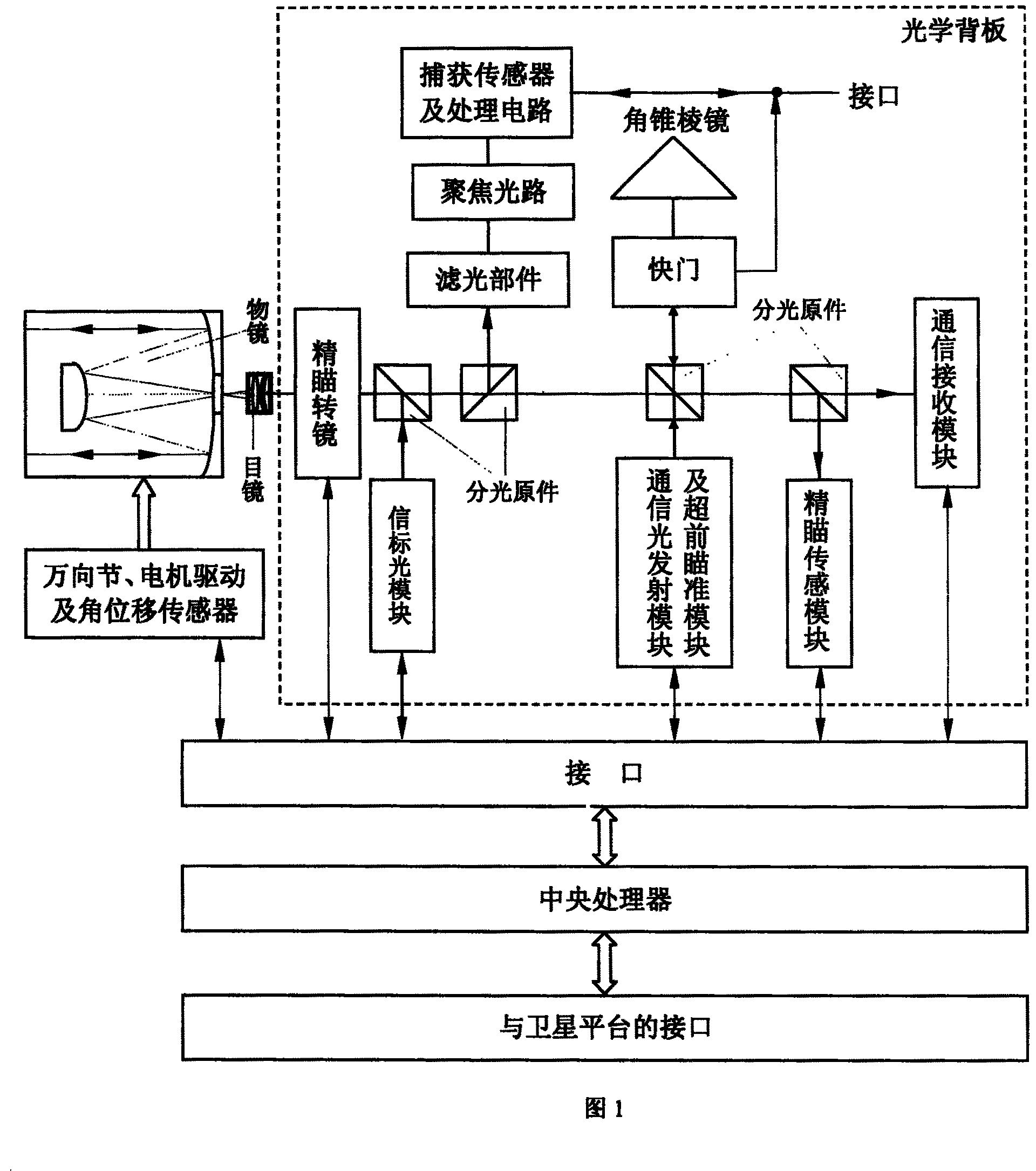 Satellite laser communication terminal