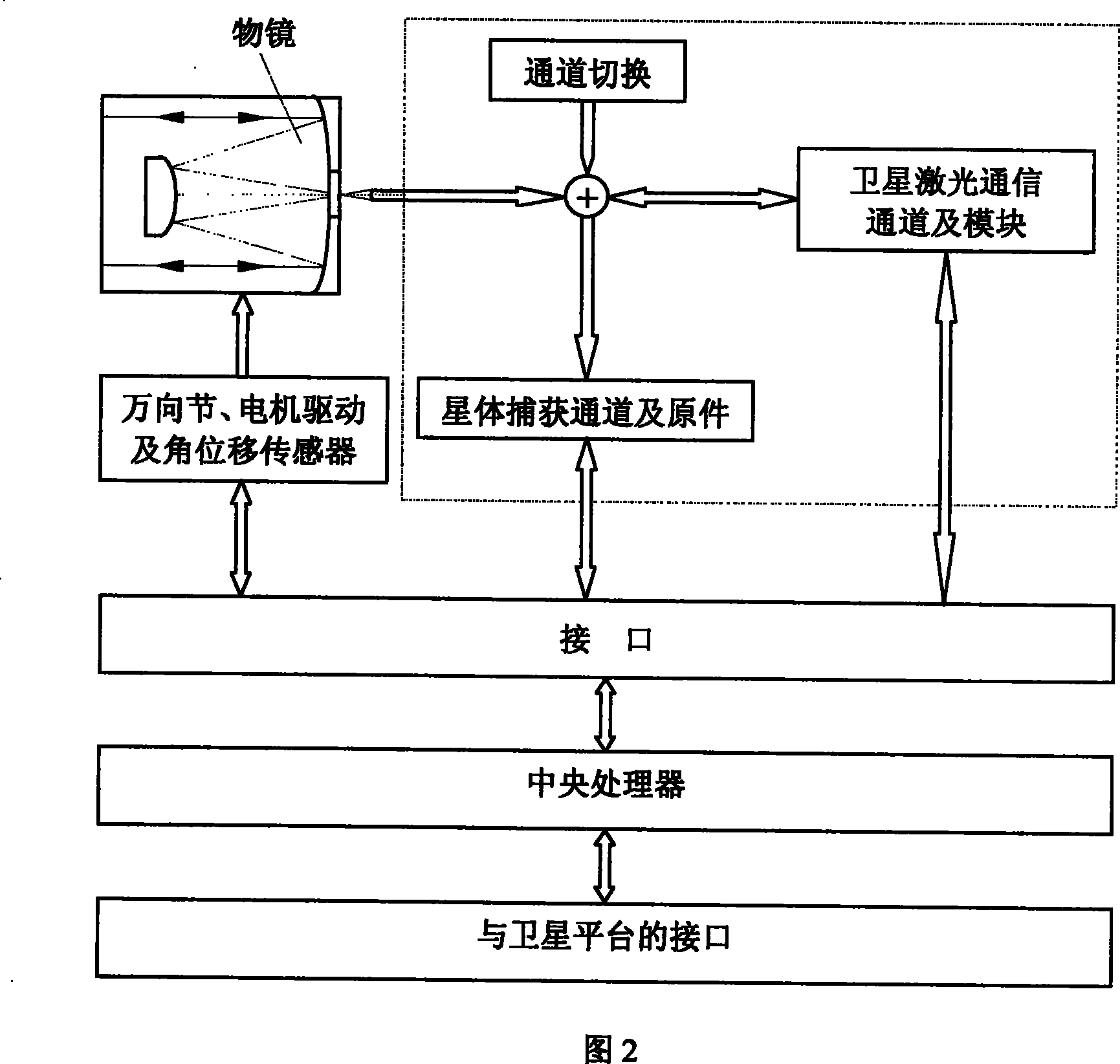 Satellite laser communication terminal