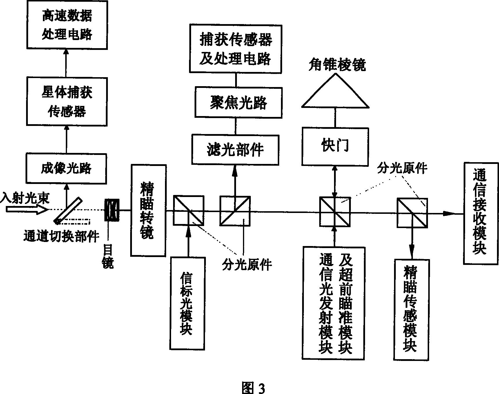 Satellite laser communication terminal