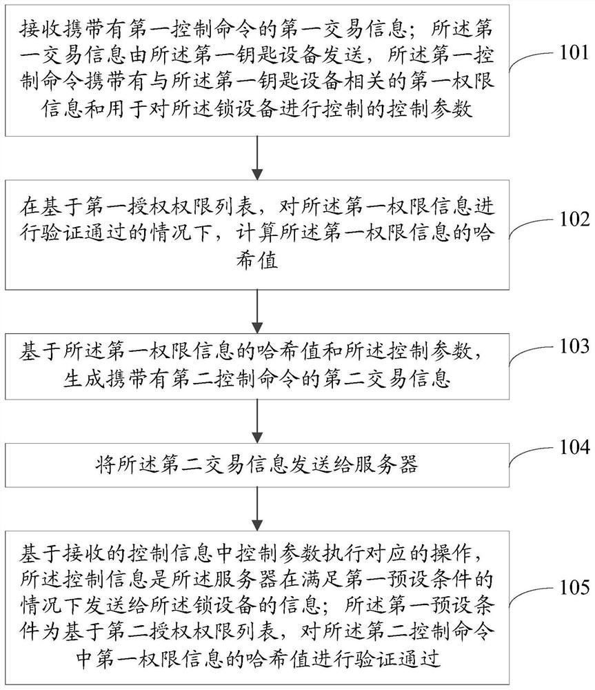 Intelligent lock control method and system, lock equipment, server and storage medium