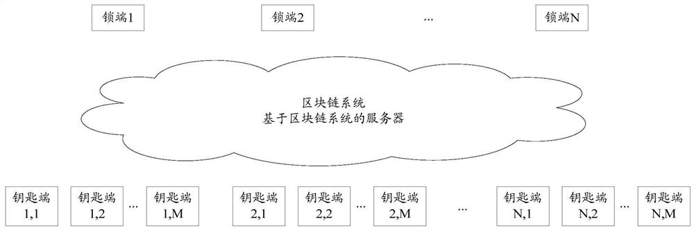 Intelligent lock control method and system, lock equipment, server and storage medium