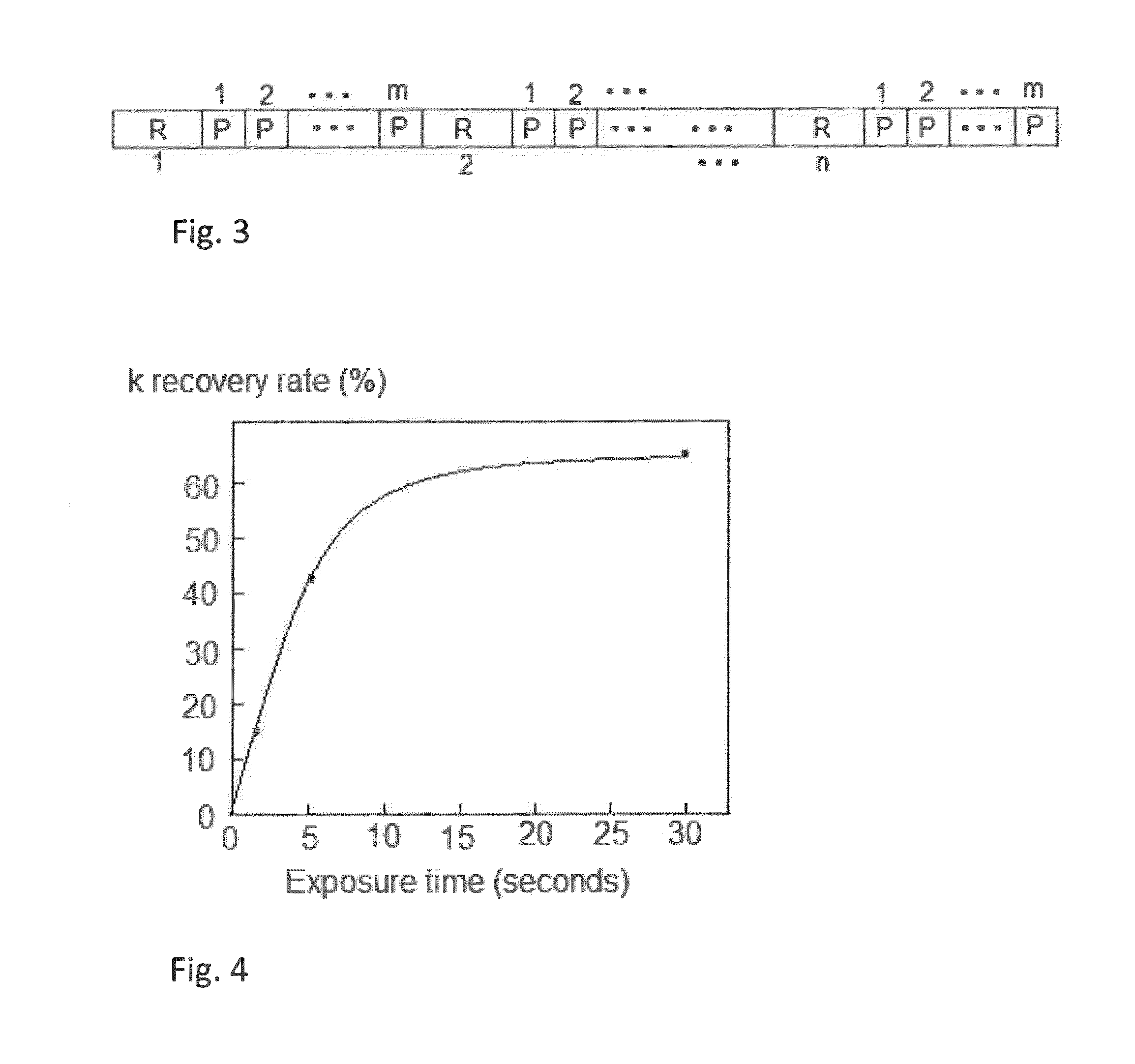 Method for repairing damage of dielectric film by cyclic processes