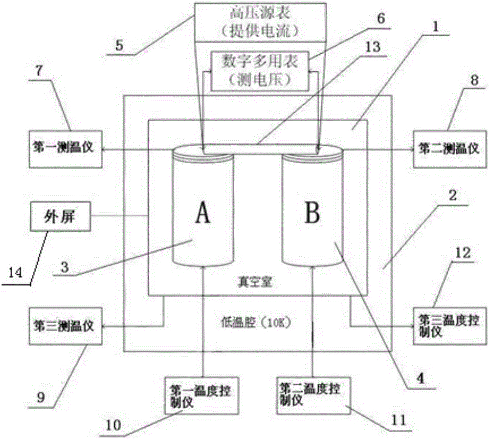 A remote measuring device for seebeck coefficient and resistance of thermoelectric materials and its application