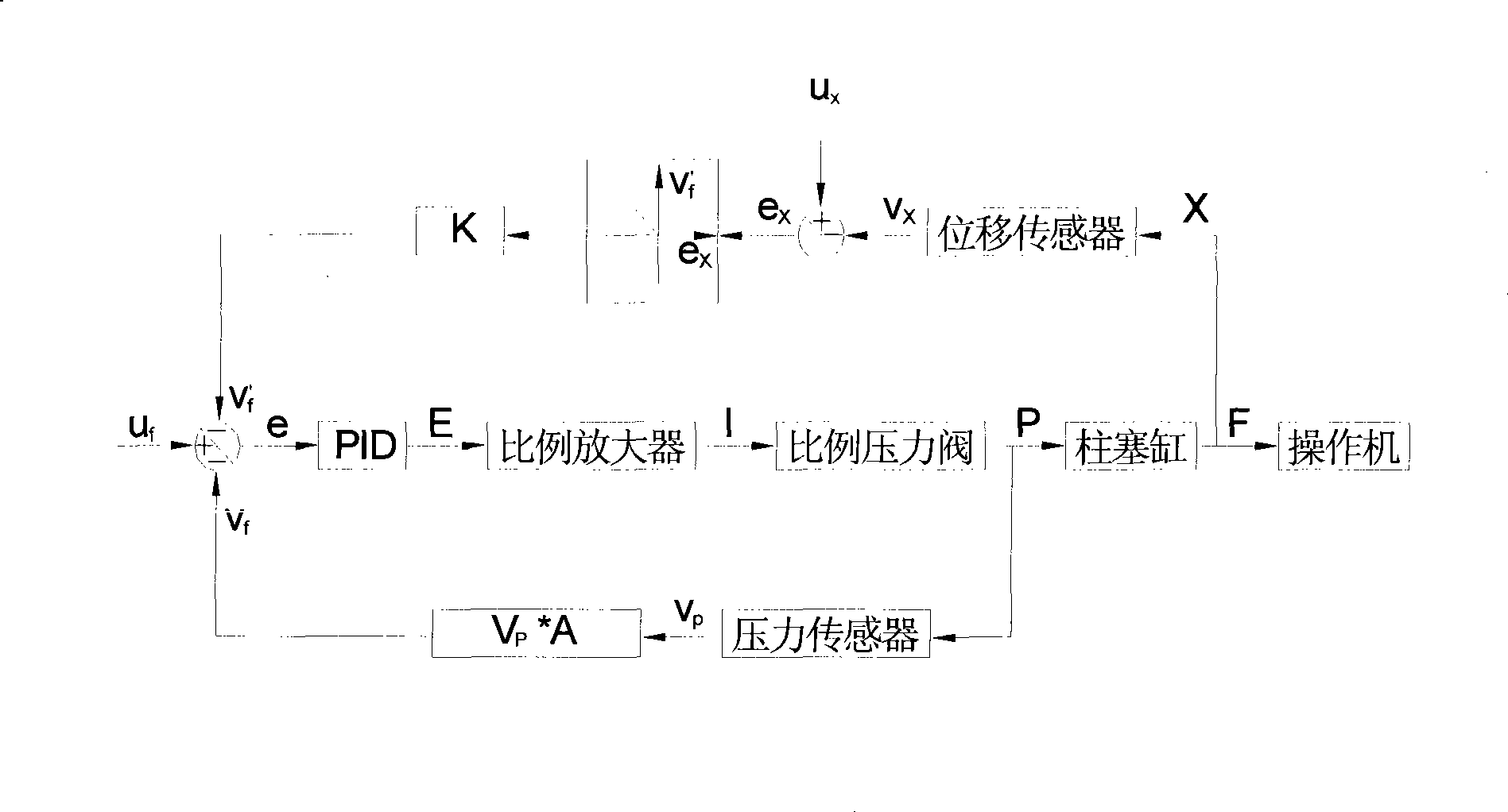 Control method for positioning position-pressure of hydraulic cylinder of large-scale forging manipulator