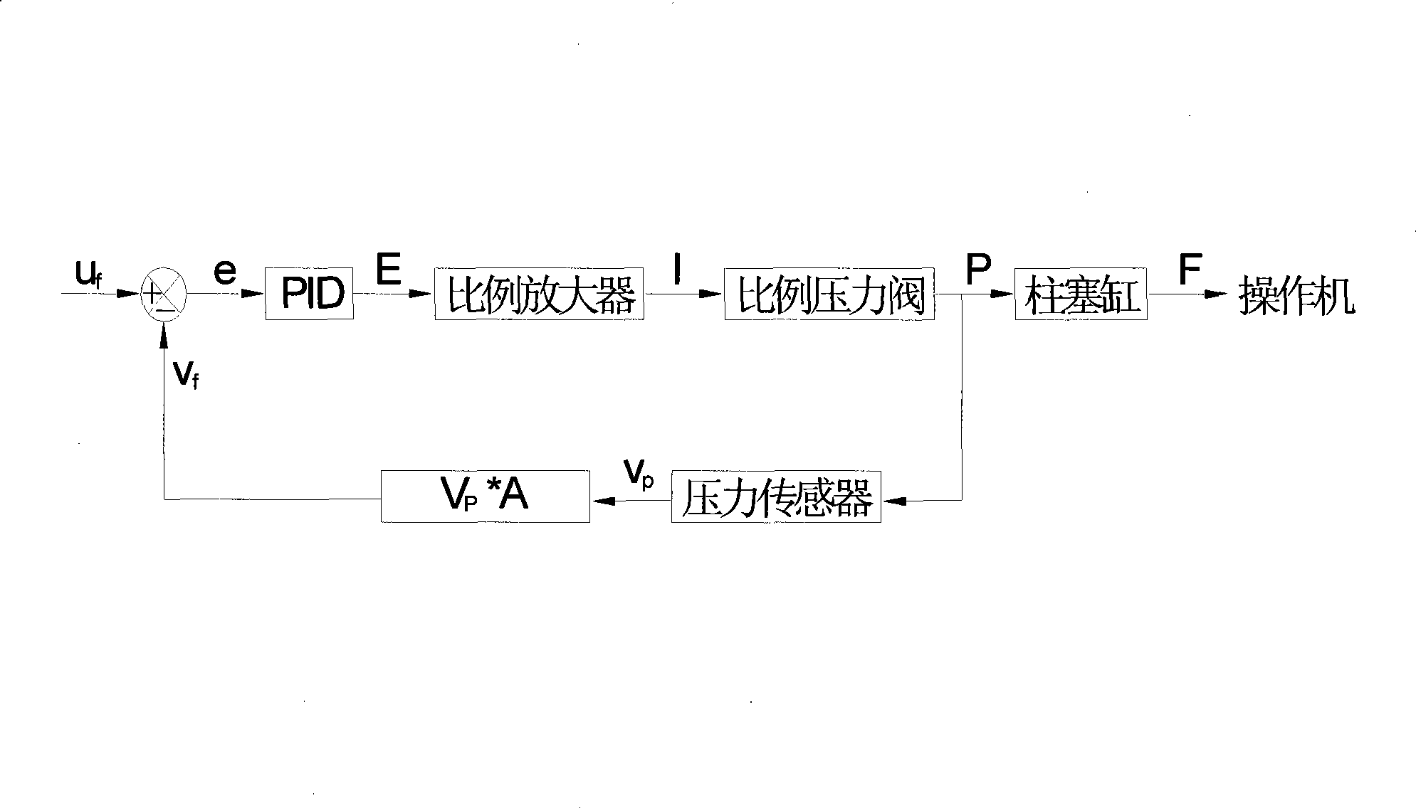 Control method for positioning position-pressure of hydraulic cylinder of large-scale forging manipulator