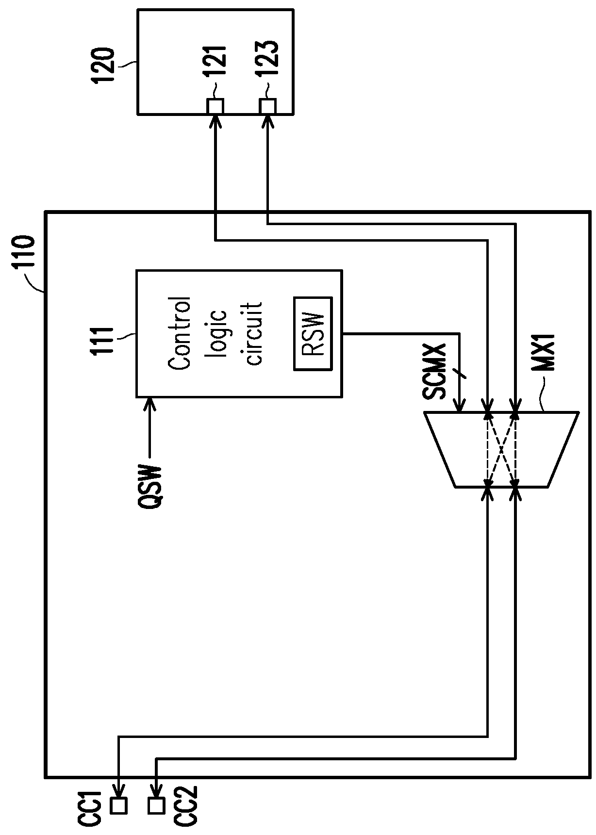 Universal serial bus type-c interface circuit and pin bypass method thereof