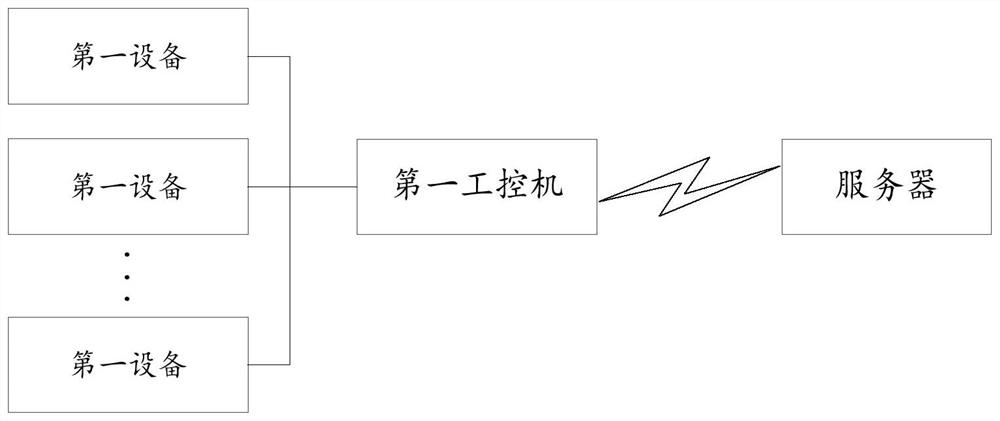 Fault recognition method and device based on deep learning and storage medium