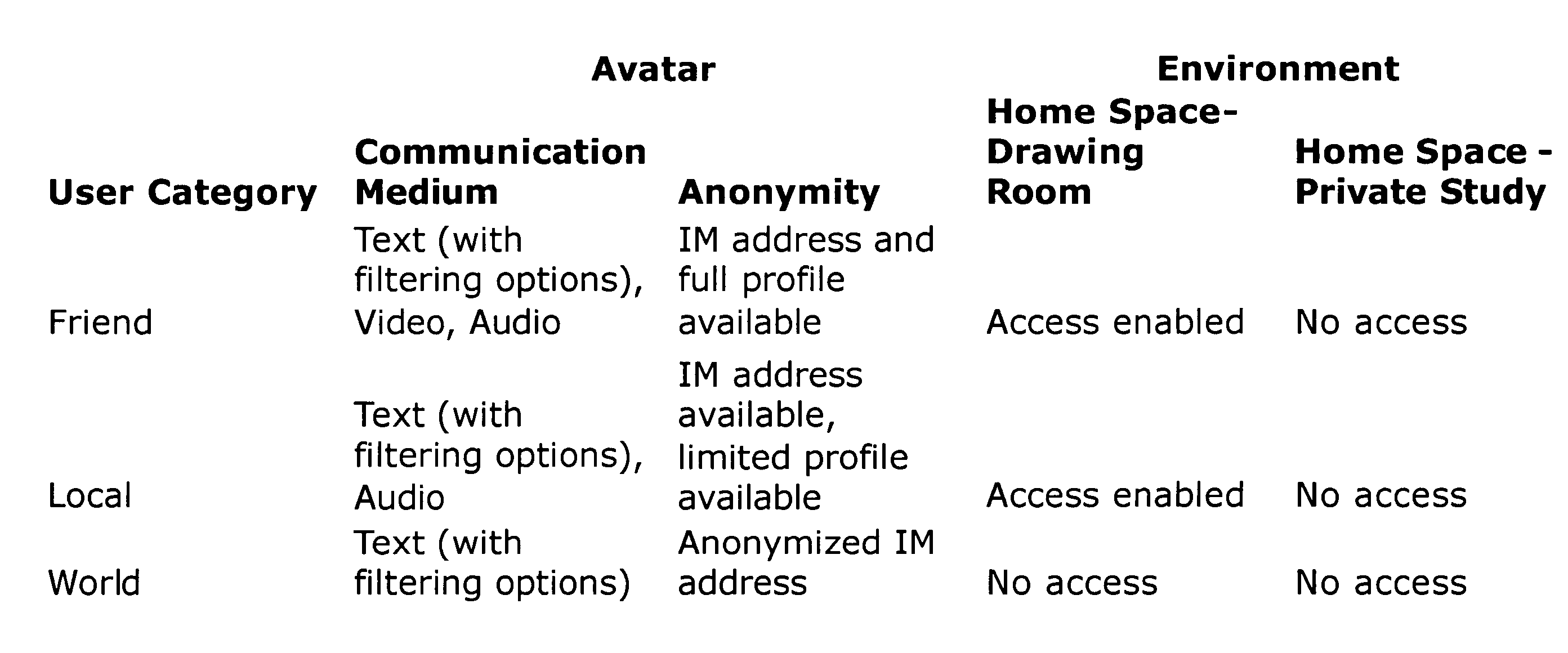 System and method for organizing online communities and virtual dwellings within a virtual environment