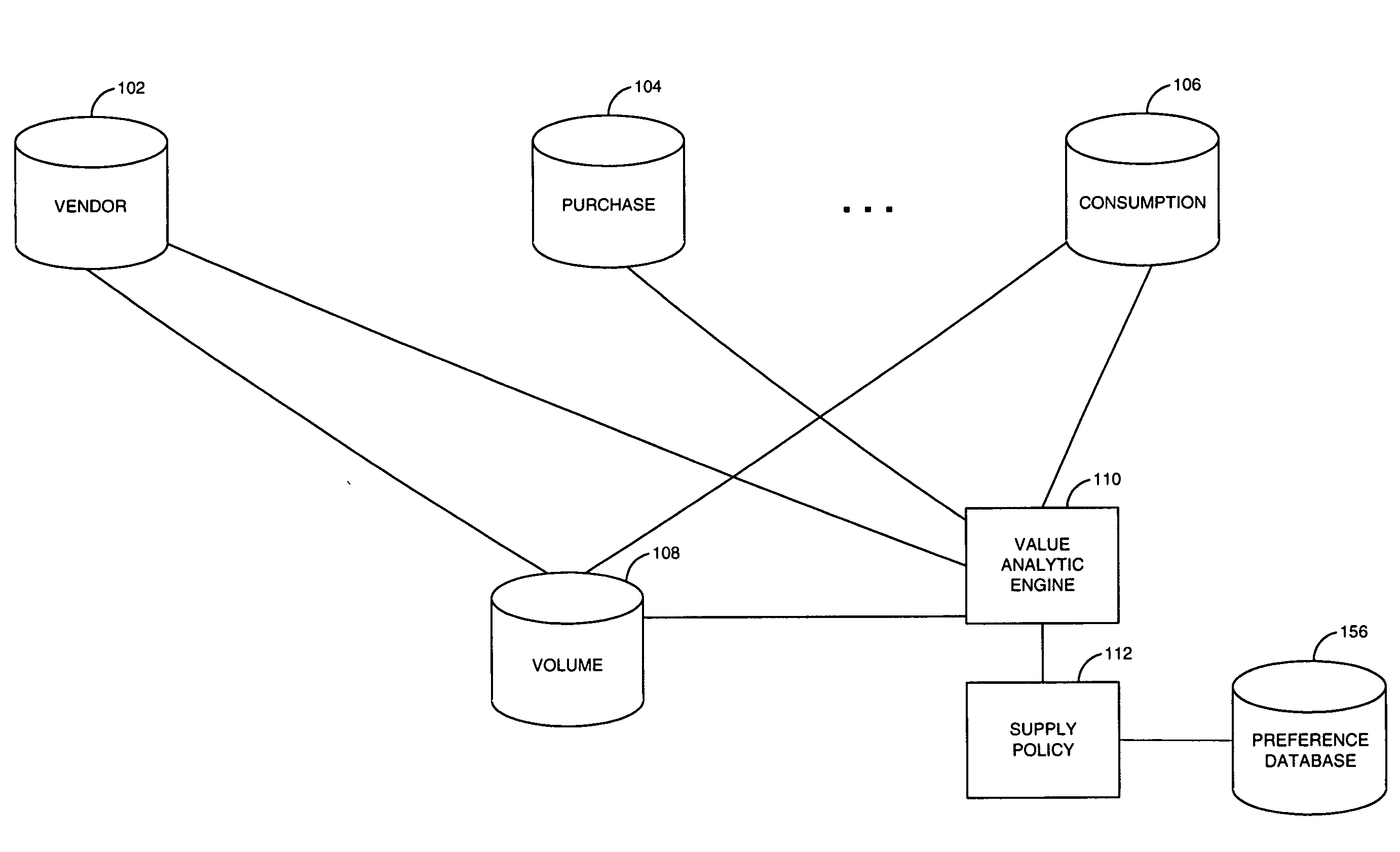 System and method for management of clinical supply operations