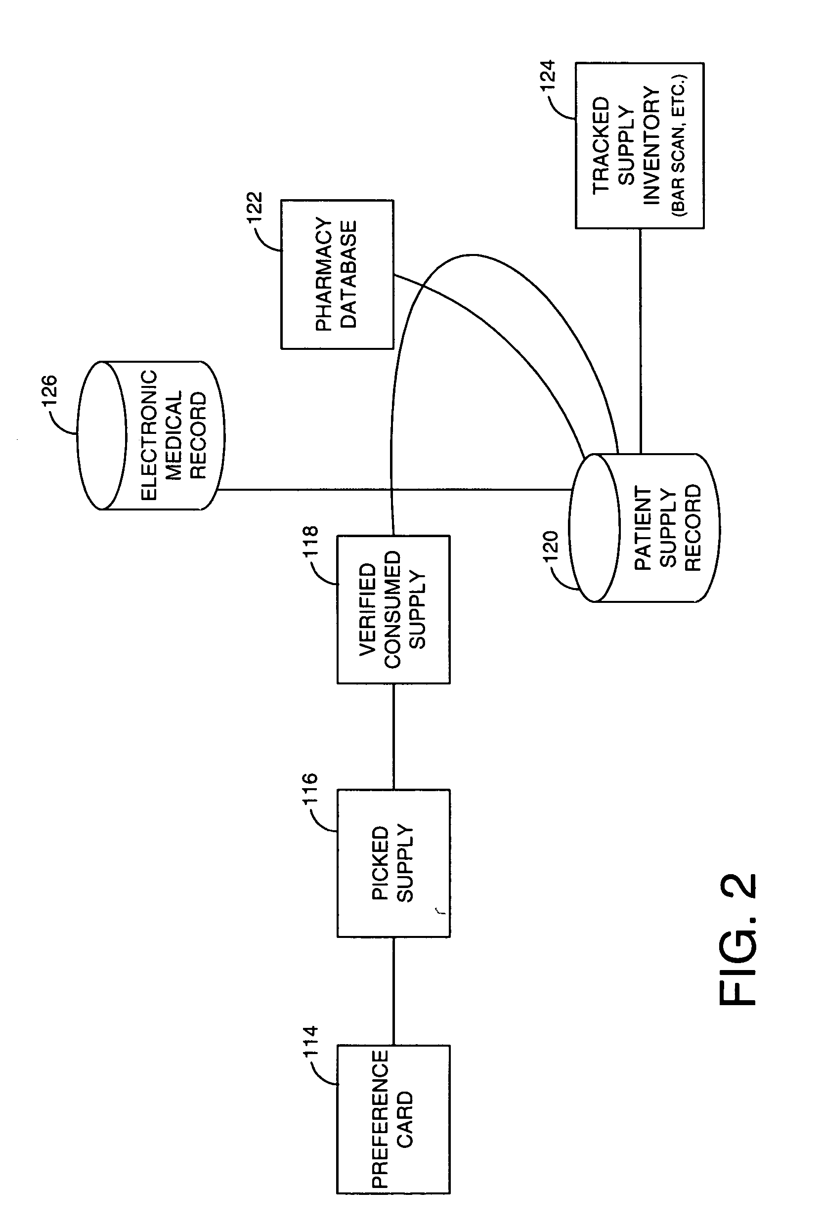 System and method for management of clinical supply operations