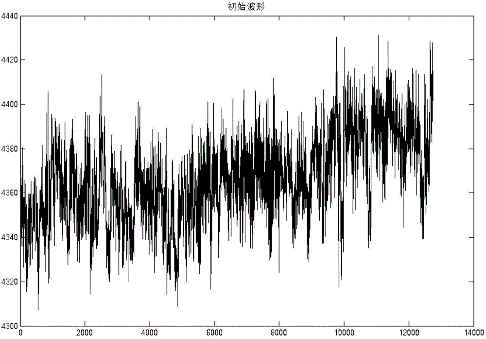 Miner mental load evaluation method based on brain electrical detection