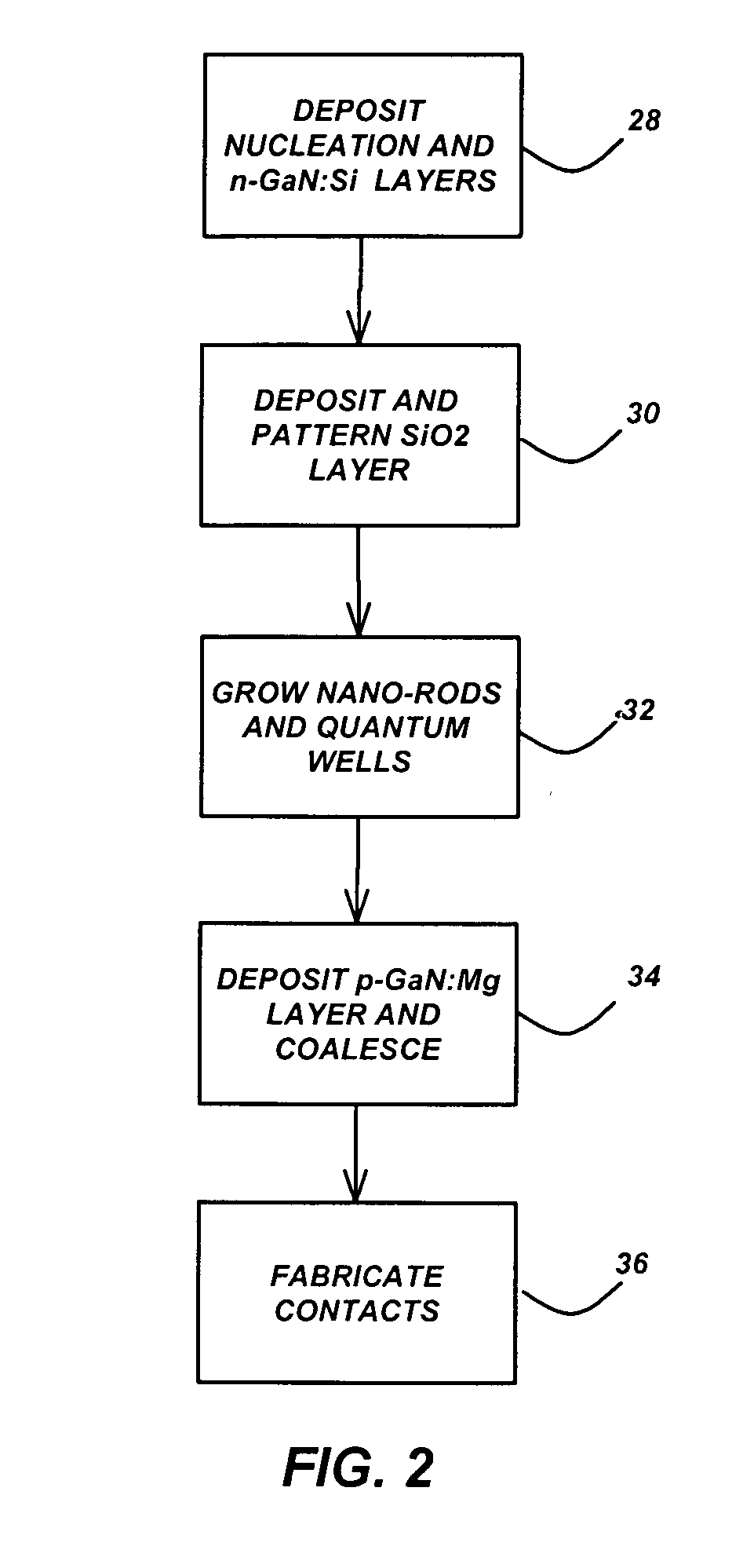 Semiconductor devices based on coalesced nano-rod arrays