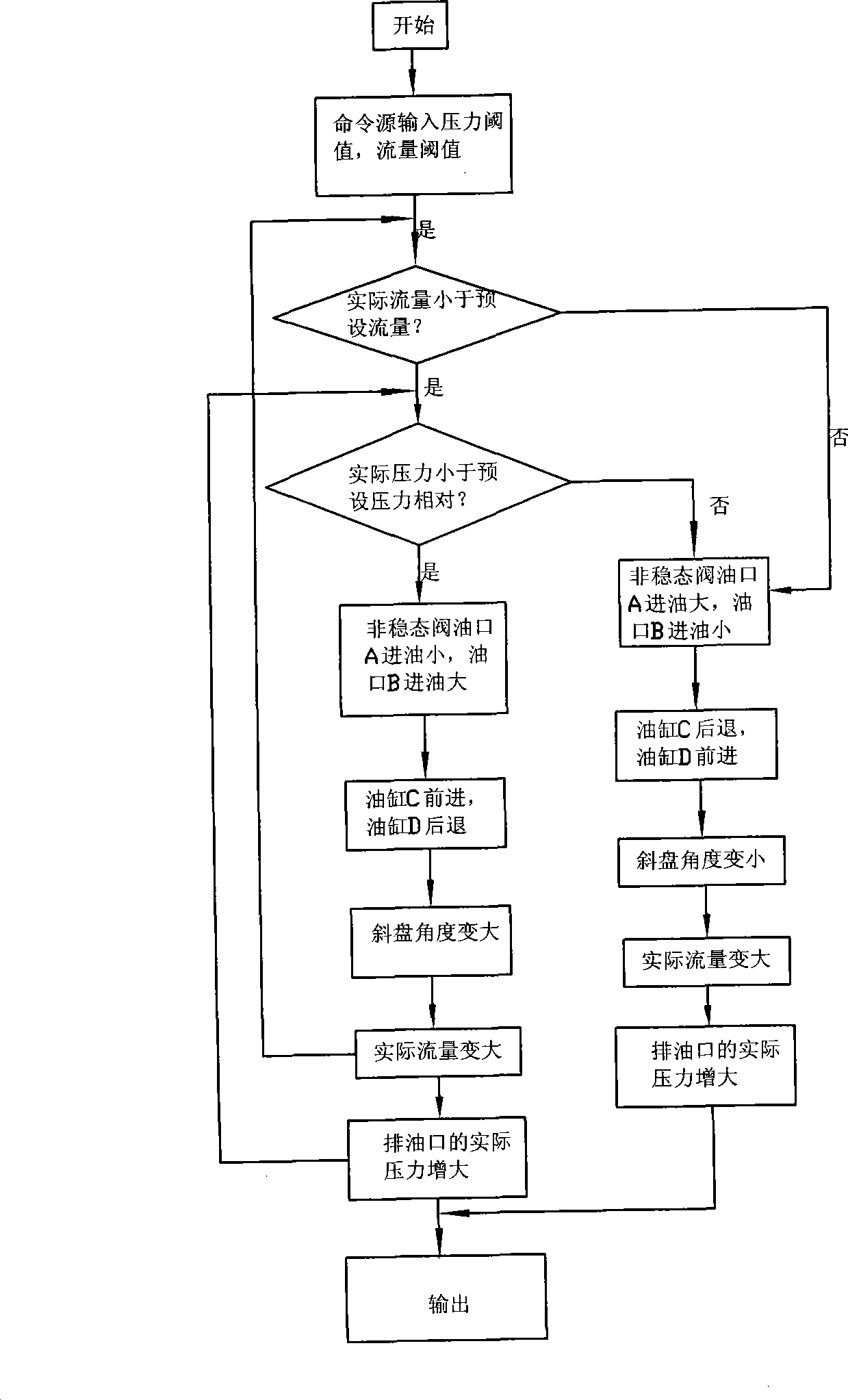 Axial plunger type variable capacity pump