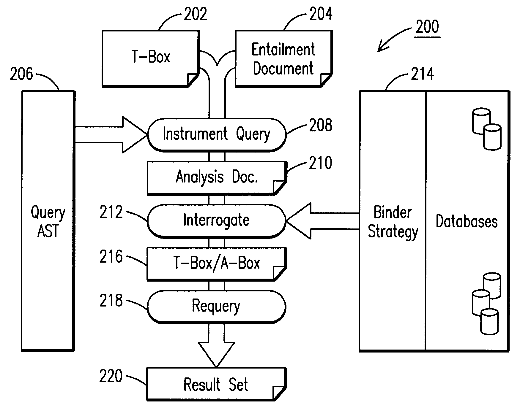 Method For Optimizing And Executing A Query Using Ontological Metadata