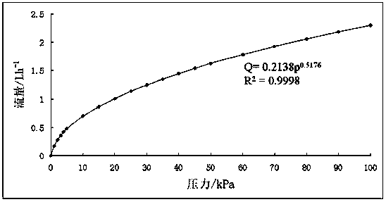 Anti-blockage emitter based on Venturi principle