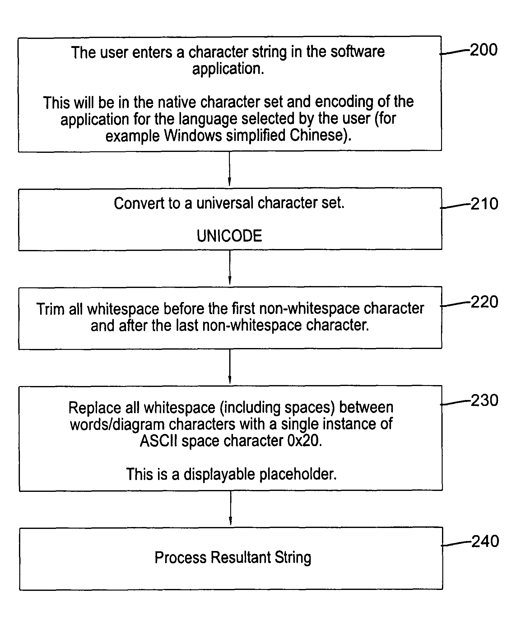 Processing of user character inputs having whitespace