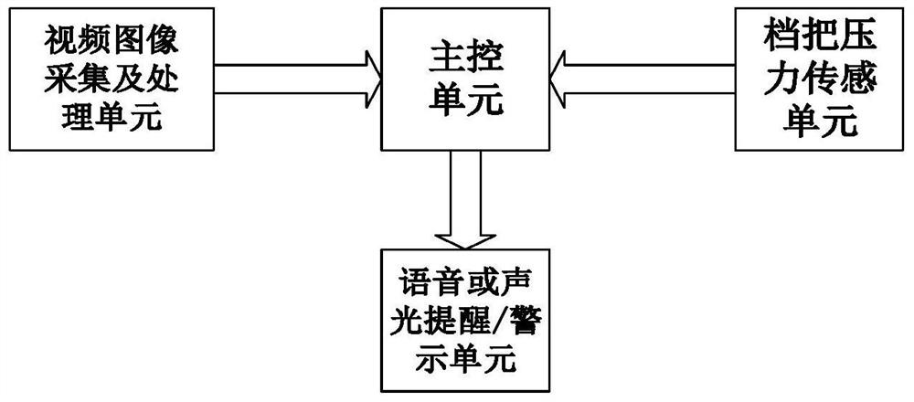 Intelligent identification and warning system and method for safe driving of motor vehicle