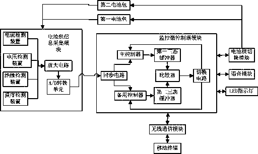 Detection system for diagnosing voltage of fuel cell