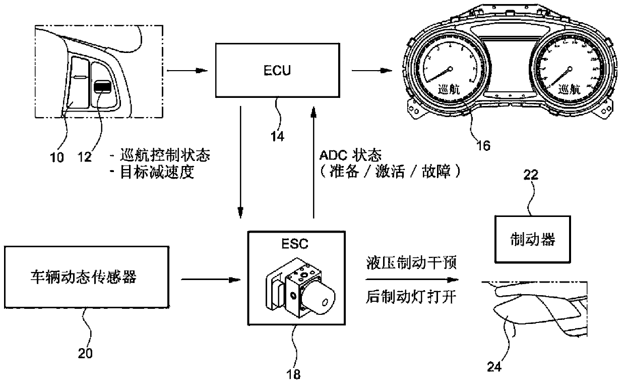 Auto cruise downhill control method for vehicle