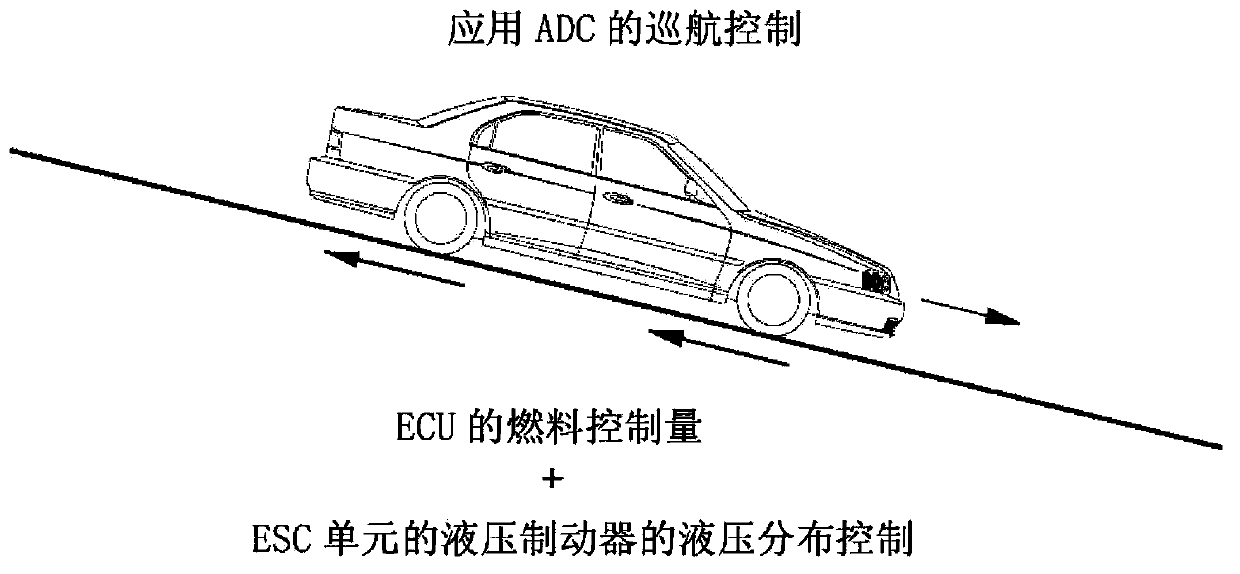 Auto cruise downhill control method for vehicle