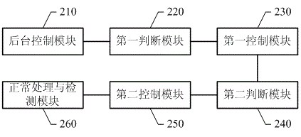 Method for detecting abrupt environment and prompting based on earphone of mobile phone and mobile phone