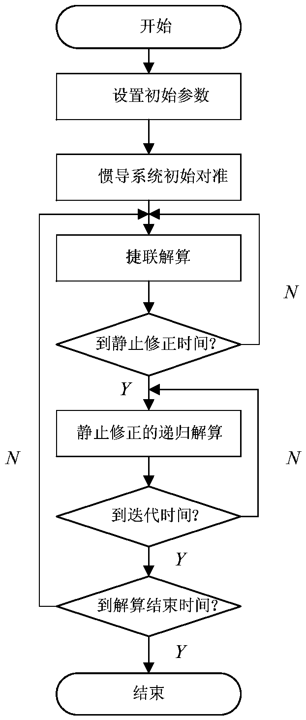 Vertical deviation measuring method based on static correction