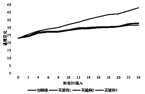 Total mixed ration additive for dairy cows