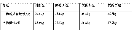 Total mixed ration additive for dairy cows