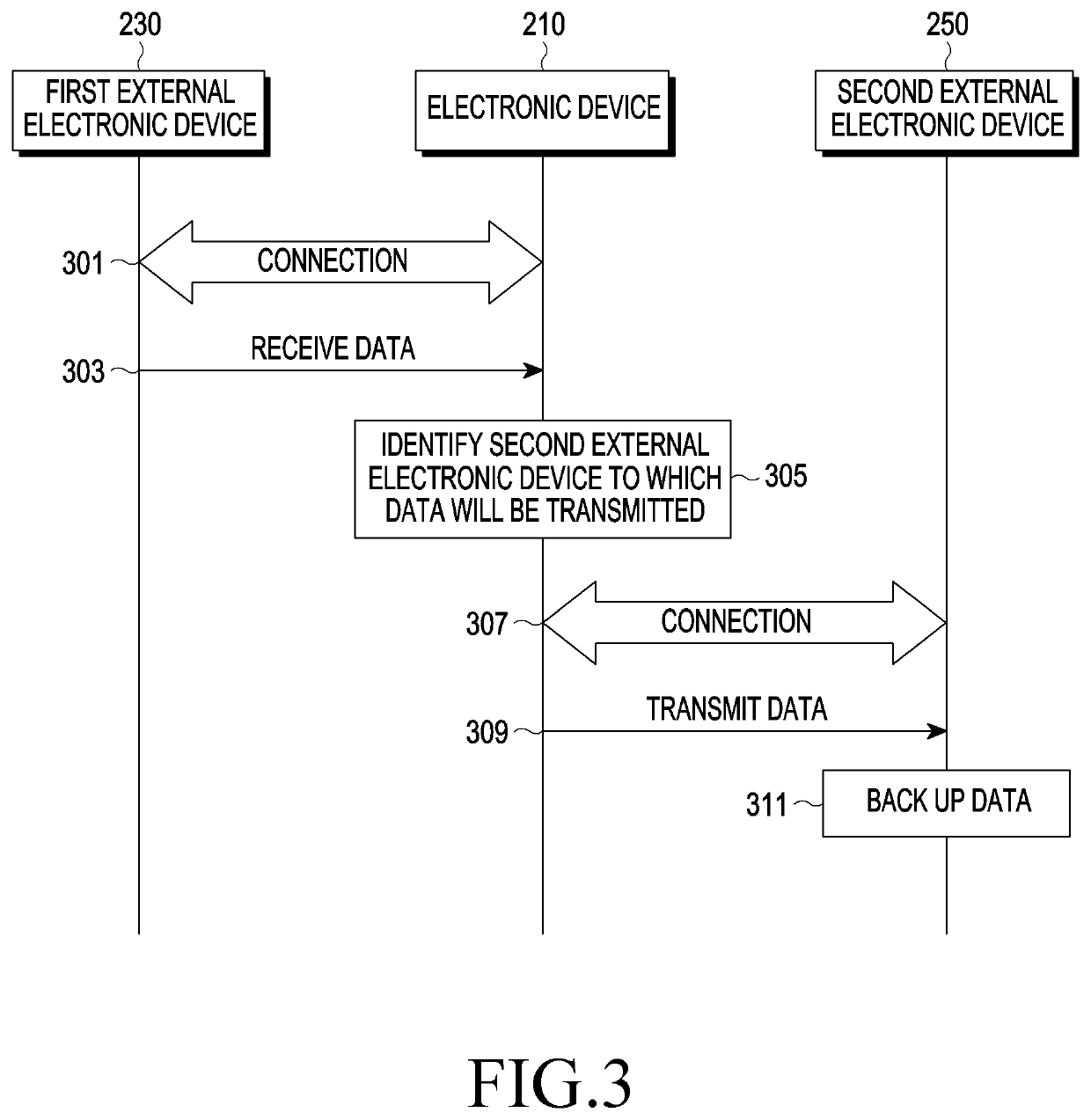 Method and electronic device for controlling data communication