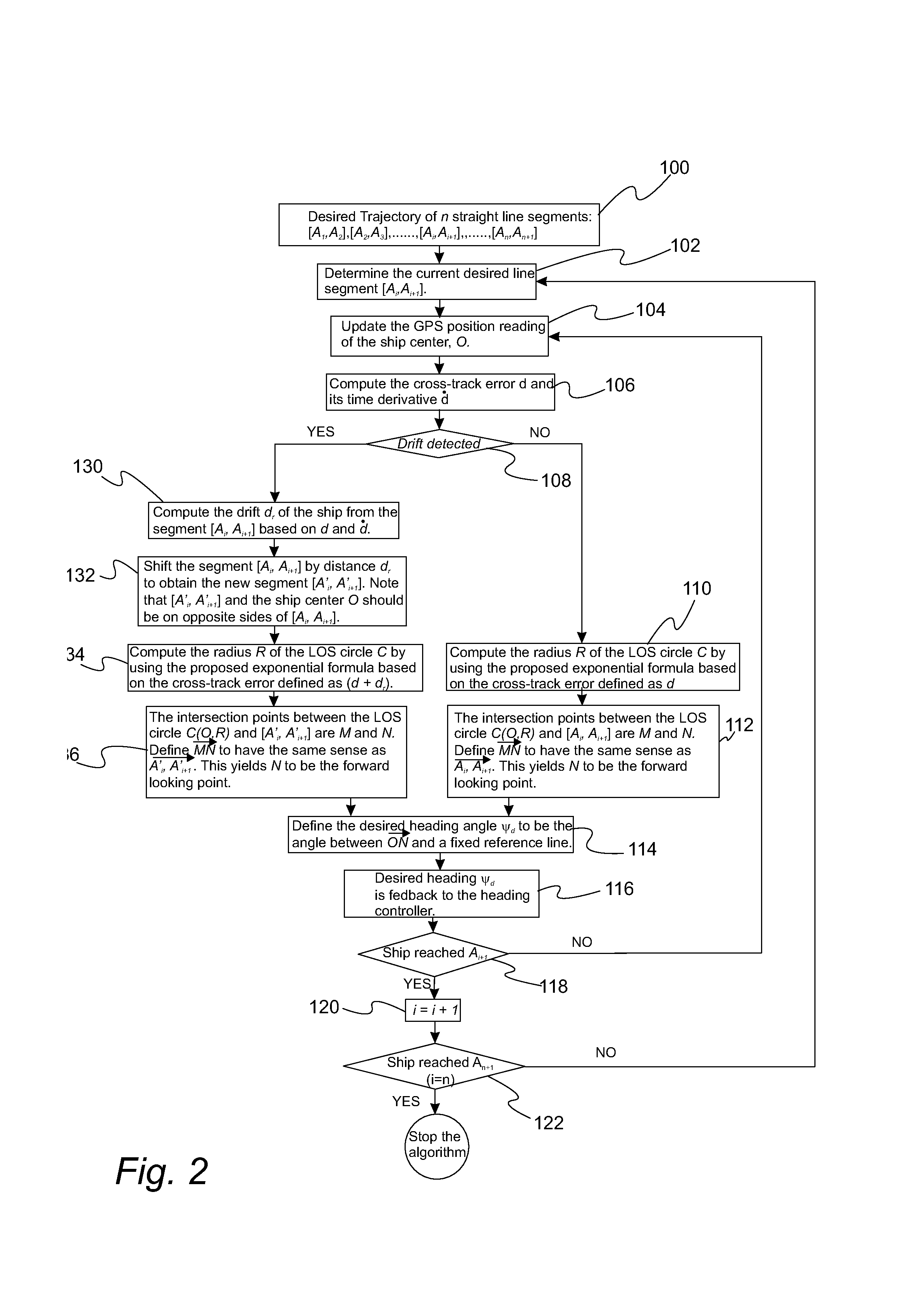 Guidance and control system for under-actuated marine surface ships and other autonomous platforms