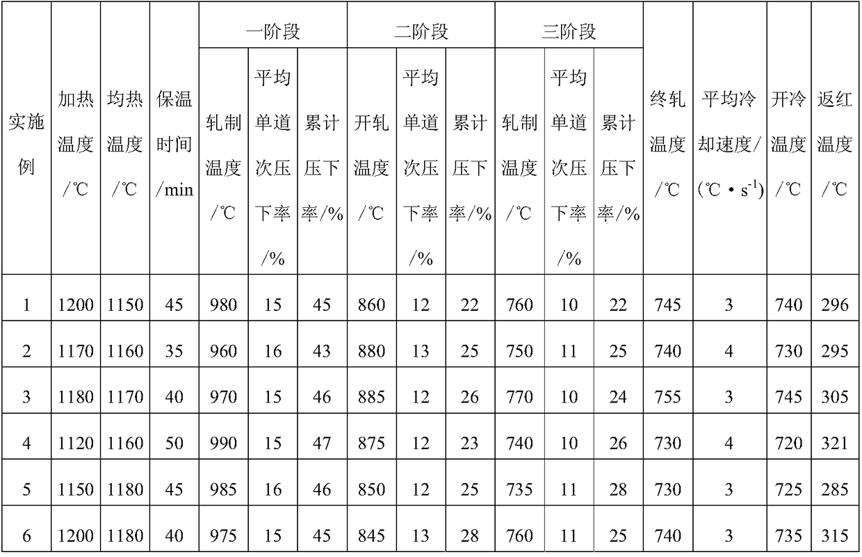 FH550-grade thick plate with excellent low-temperature toughness and manufacturing method thereof