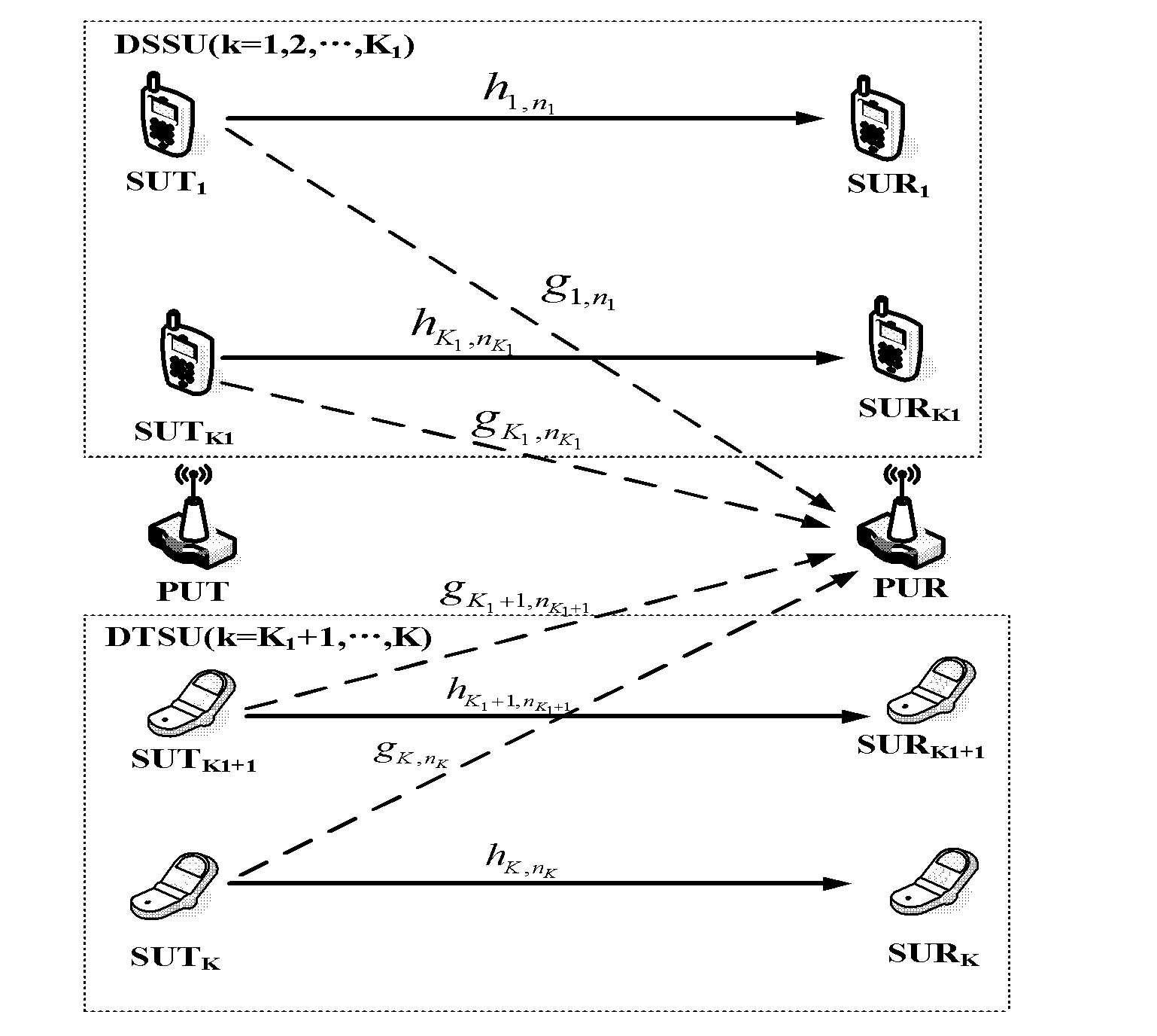 Multi-resource joint allocation and optimization method based on user service quality requirements in perception delay tolerant network