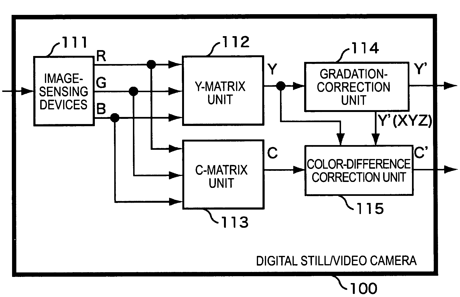 Image processing device method and program