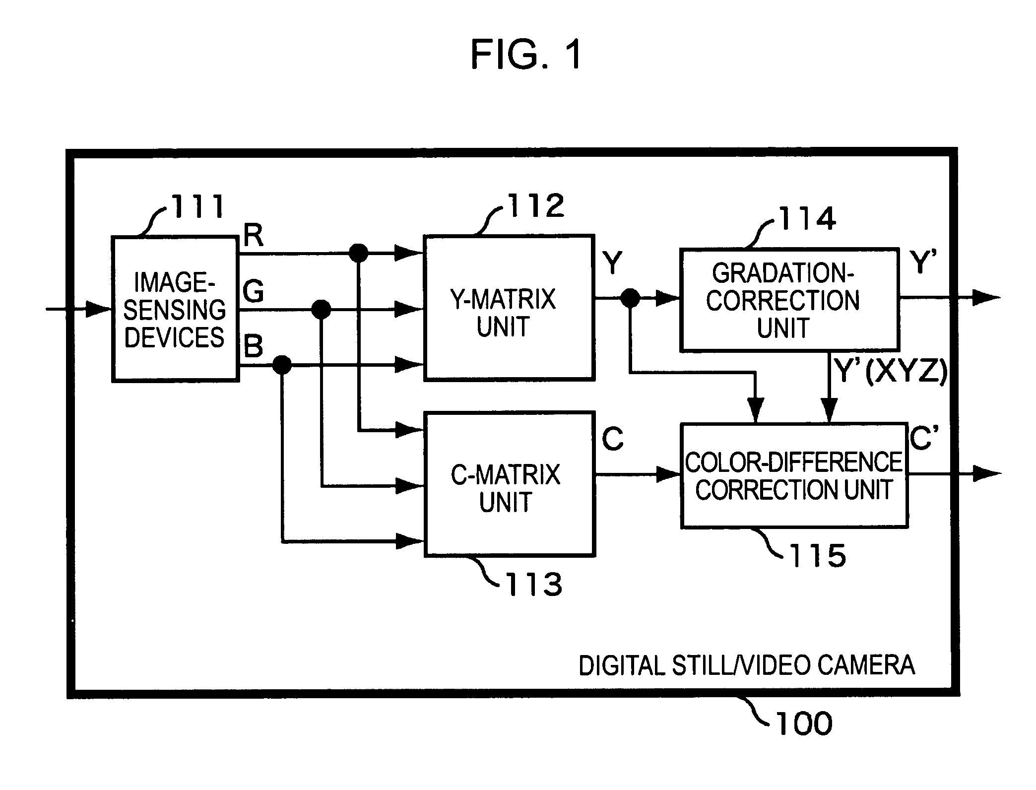 Image processing device method and program