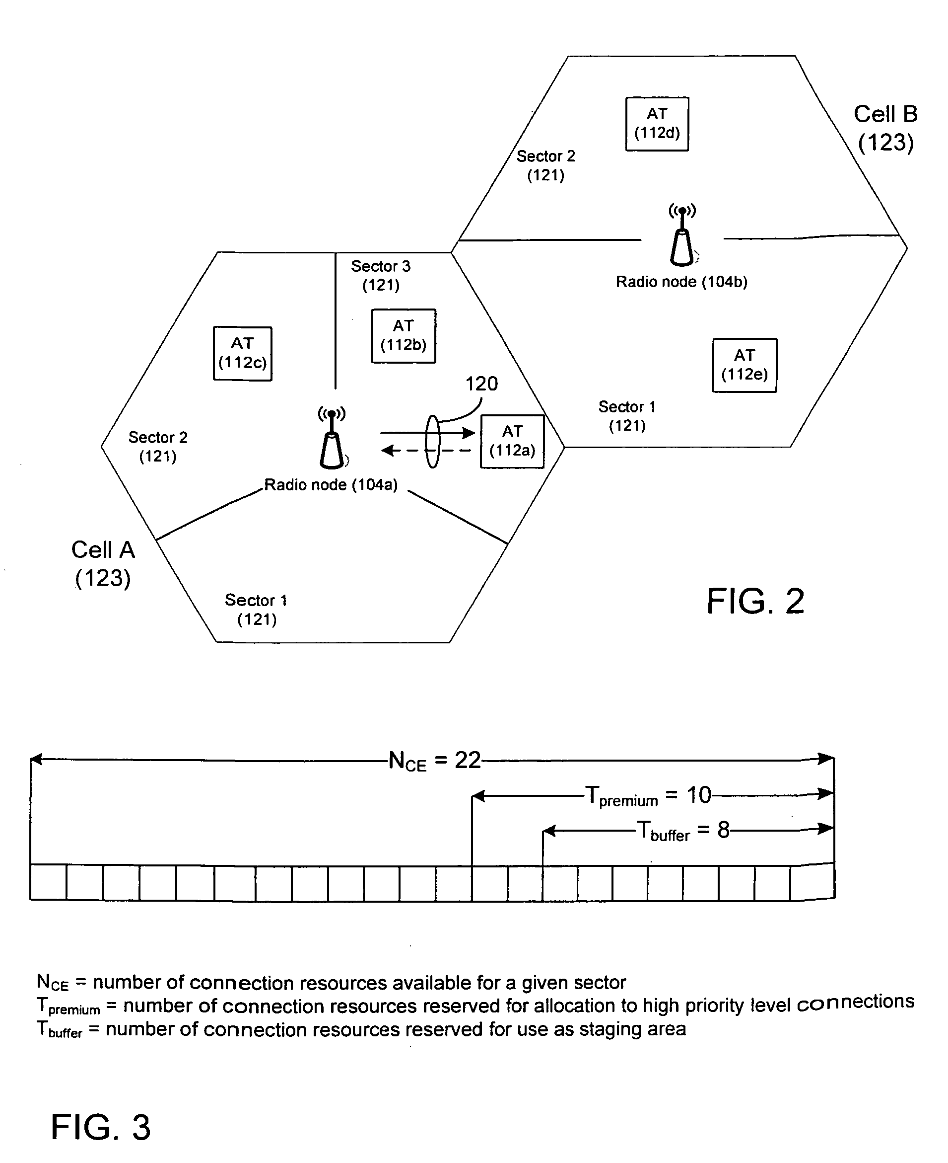 Resource allocation in a radio access network