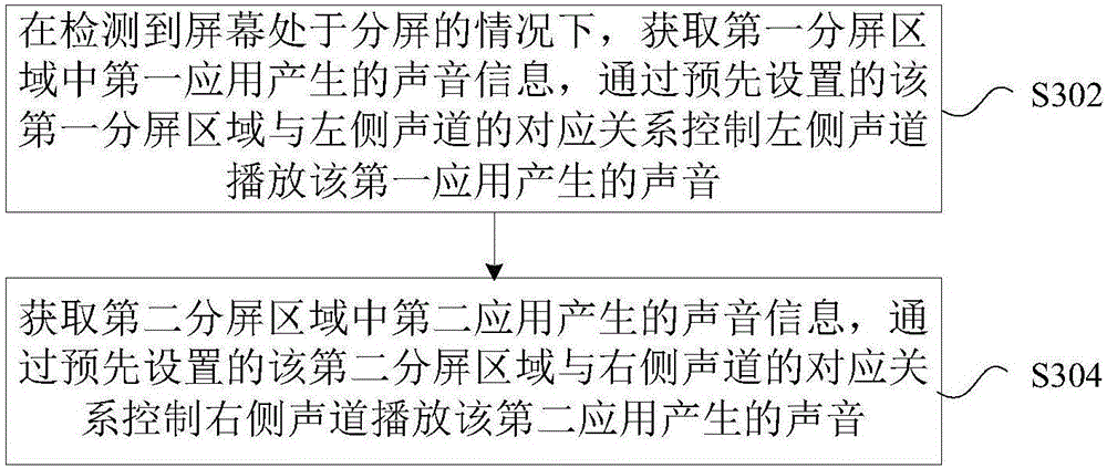 Sound playing control method and device and terminal