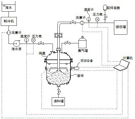 A method of gas hydrate solid-state fluidized mining excavation indoor experimental device