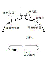 A method of gas hydrate solid-state fluidized mining excavation indoor experimental device