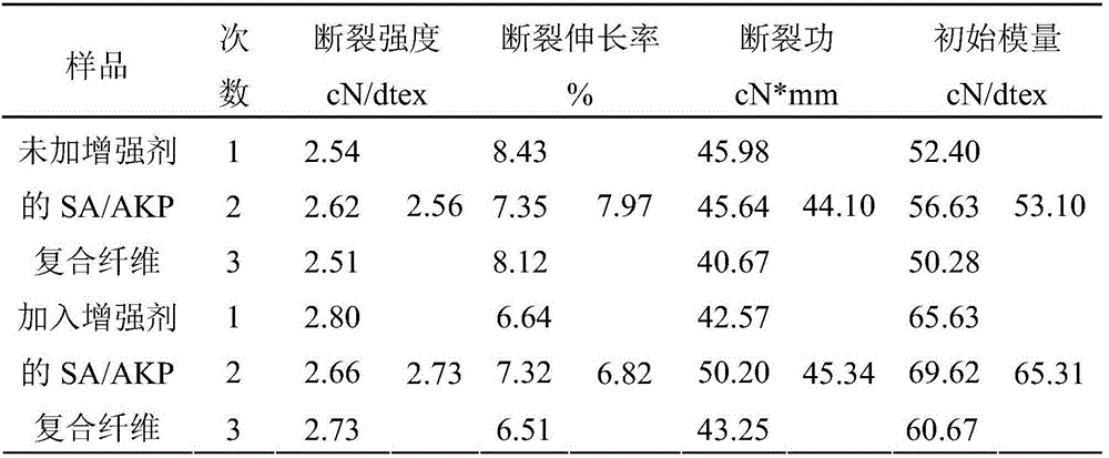 Preparation method of composite fiber for wig